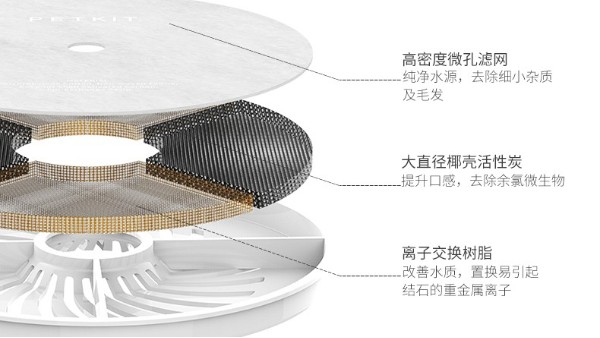 寵物喂水器濾芯可以過濾什么？