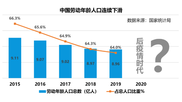從口罩轉(zhuǎn)產(chǎn)到企業(yè)復(fù)工，后疫情時代：中國制造數(shù)字化如何轉(zhuǎn)型?